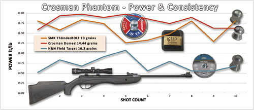 999 Power Graph Crosman Phantom Pest Buster D12X142748