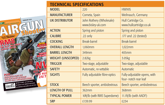 Mark Camoccio goes head-to-head with the Cometa 220 and Weihrauch HW99S in February 2015's edition. Here's how the guns compare, spec-wise...