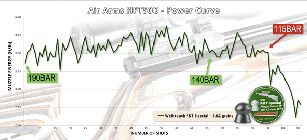 999 HFT500 Power Curve_web_600w