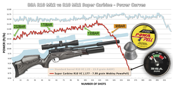 999_BSA R10 Mk2 Super Carbine VC Black Pepper - POWER CURVE_web_600w