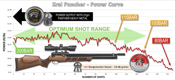 999 Kral Puncher Power Curve_web_600w